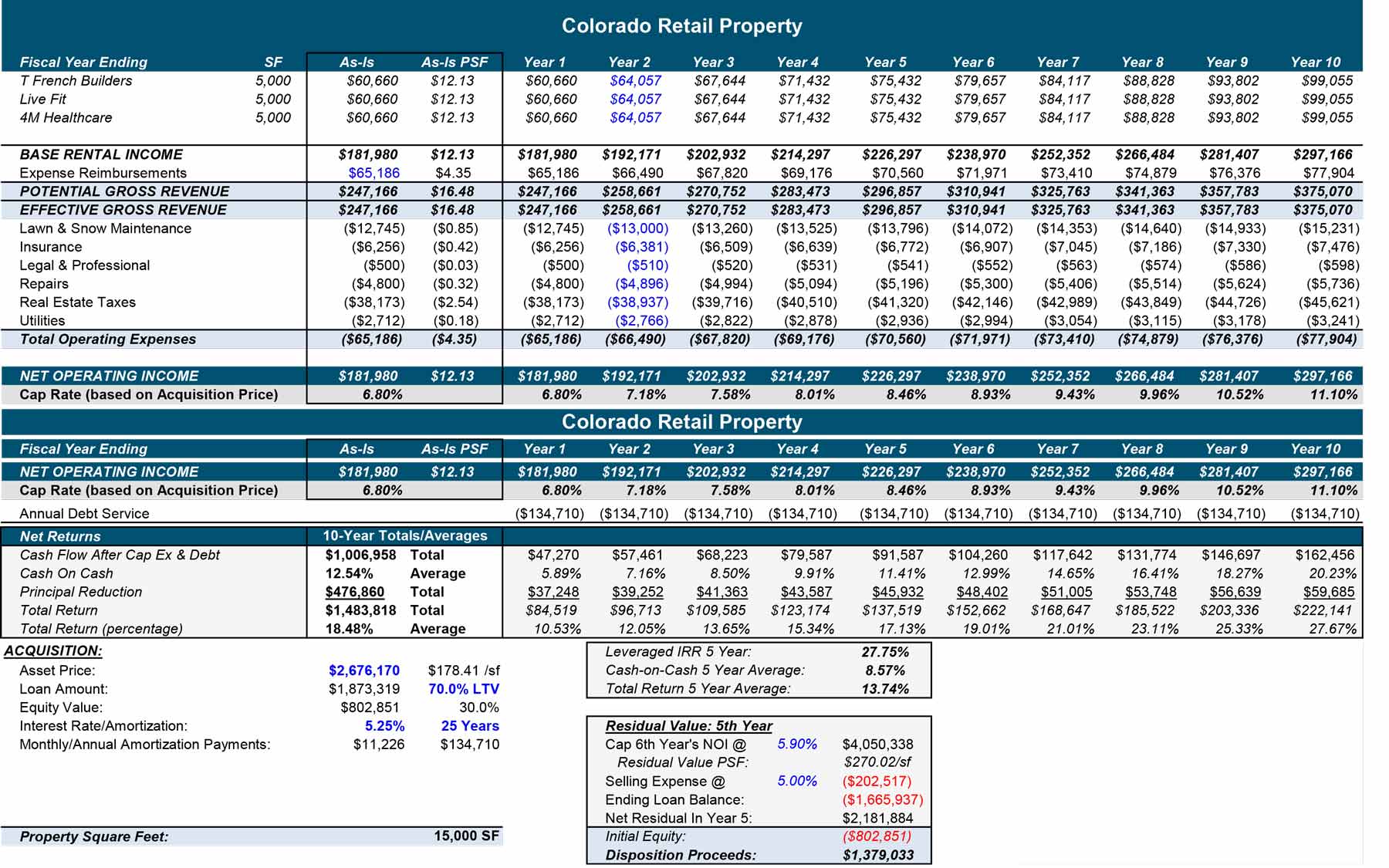 Appreciation vs Cash Flow Blue West Capital