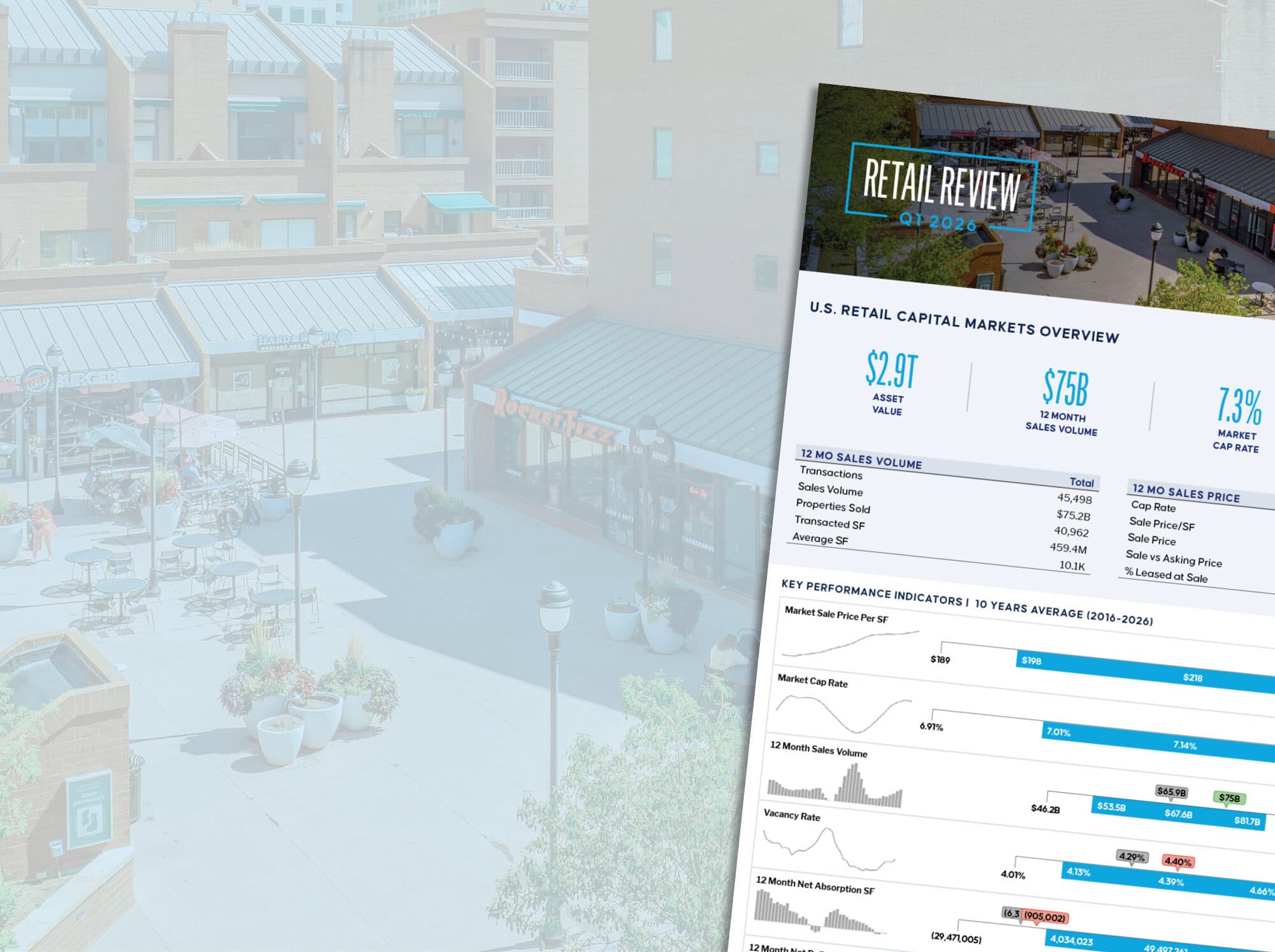 Retail Review – Q1 2026 – U.S. Retail Capital Markets Report