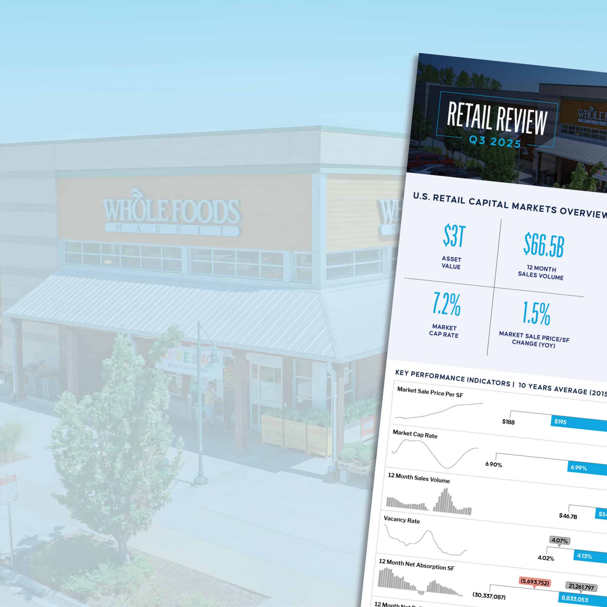 Retail Review – Q3 2025 – U.S. Retail Capital Markets Report