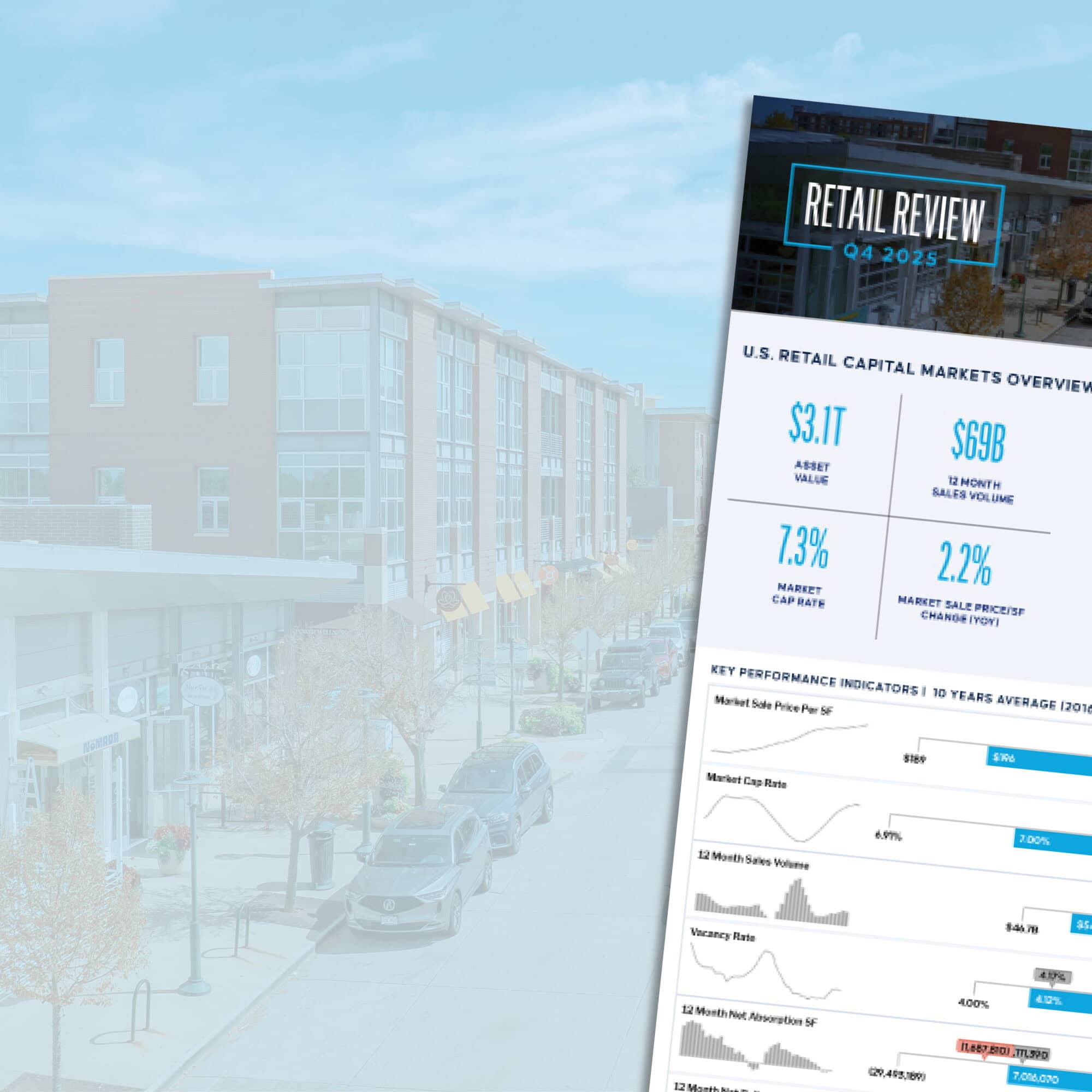 Retail Review – Q4 2025 – U.S. Retail Capital Markets Report